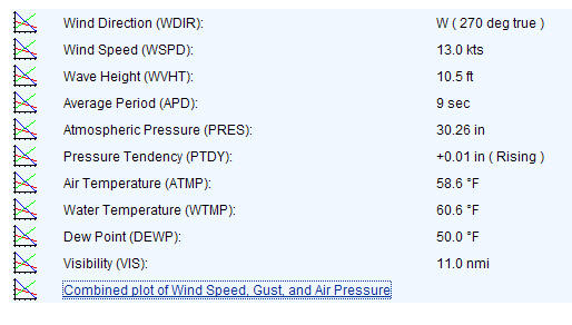 Pssg Buoy Data001