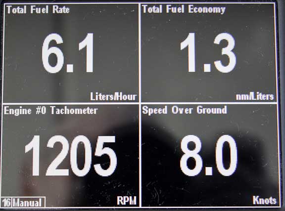 FPB-64-1-Saturday-Trials-Perf-Data-100