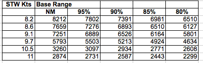 64 reduce range 4 wthr