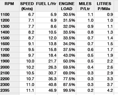 fpb64-2fuel-data.jpg