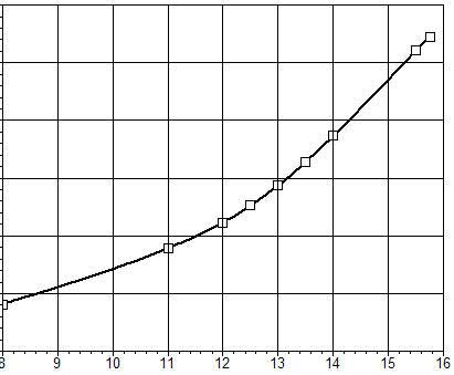 114 091drag curve