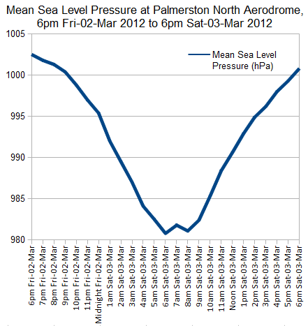 pma_pressure_graph_cropped.png