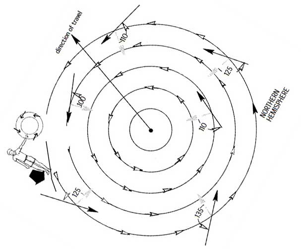 MWH Hrrnce avoidance 3